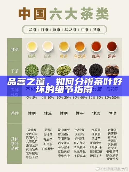 品茗之道，如何分辨茶叶好坏的细节指南