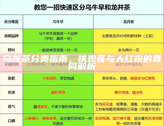 乌龙茶分类指南,铁观音与大红袍的异同解析